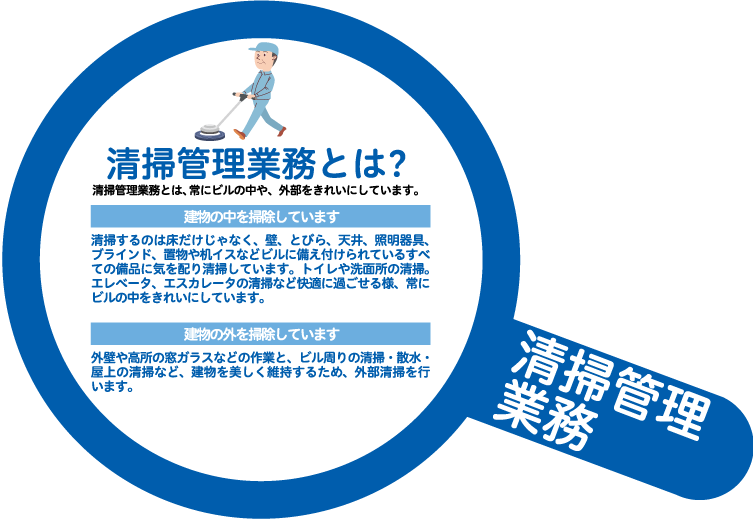 建築外部清掃（外壁・窓ガラス・サッシ）