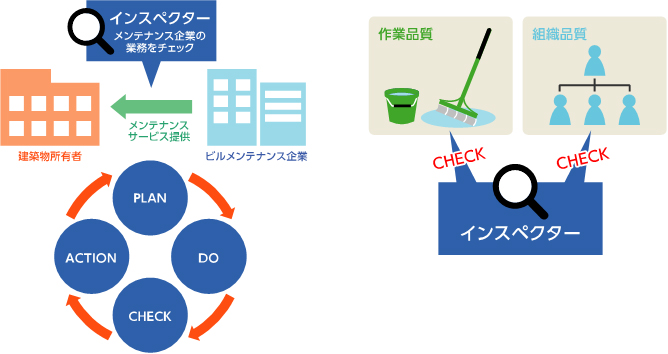 得られる能力